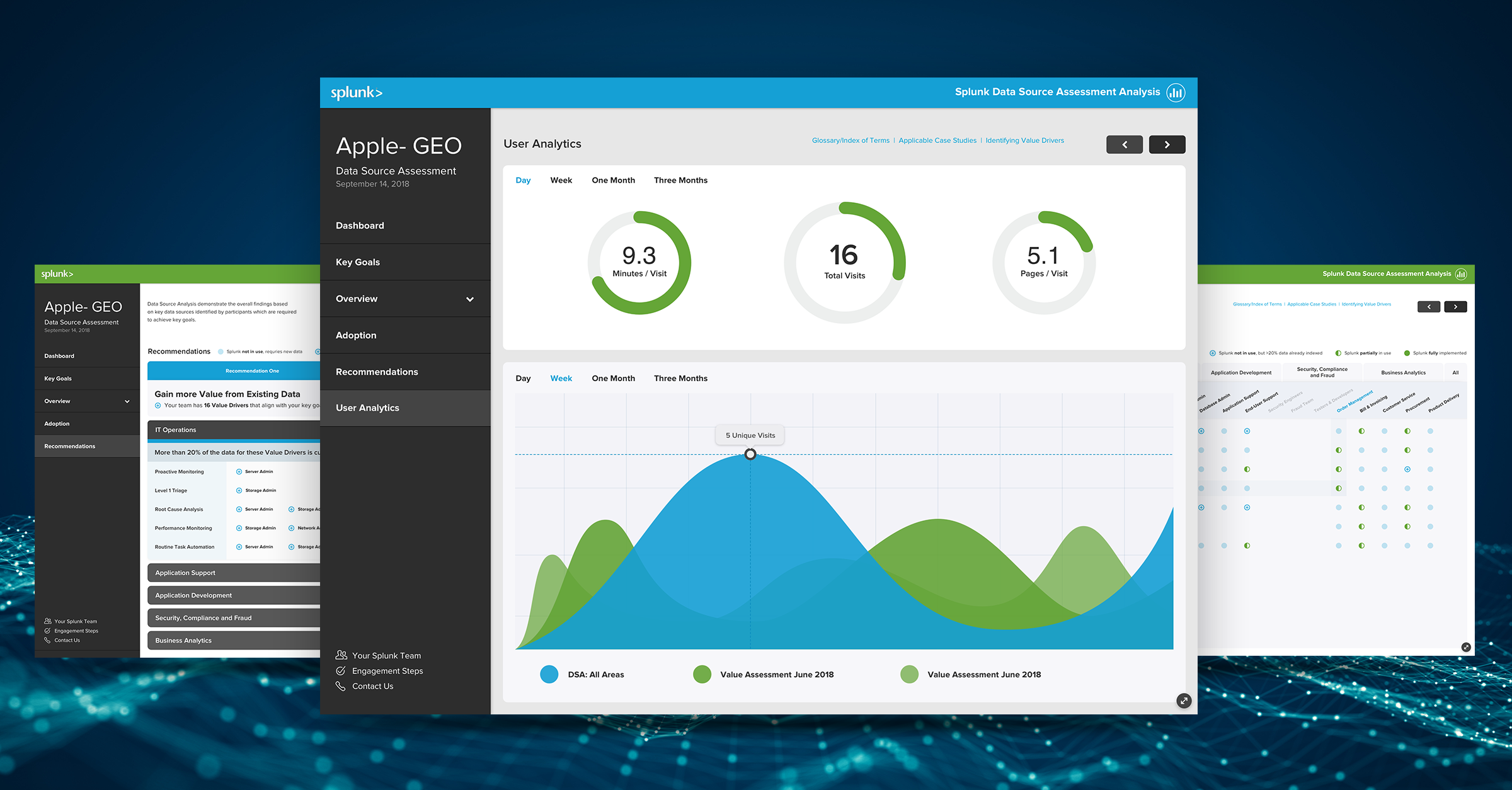 Splunk sales enablement platform interface